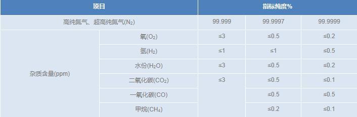 高純氮--1