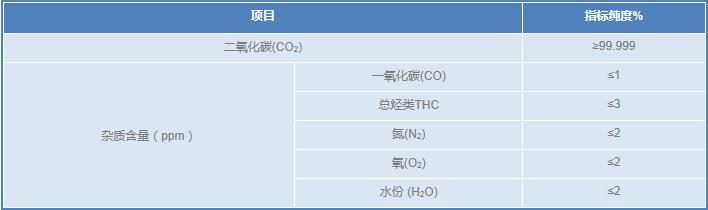 高純二氧化碳--1