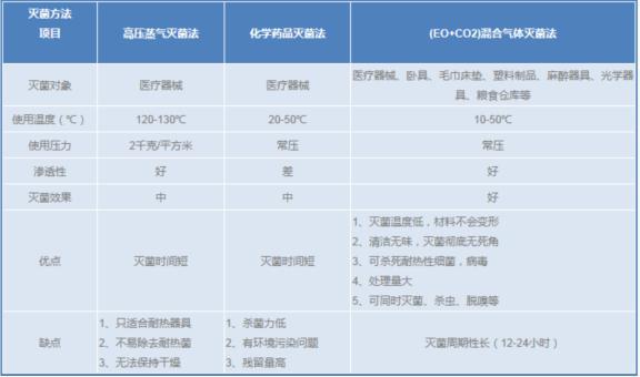 滅菌氣體、環(huán)氧乙烷滅菌氣體---2
