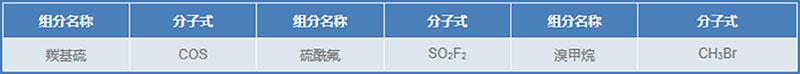 檢驗(yàn)檢疫標(biāo)準(zhǔn)氣體---1